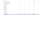 create advanced excel dashboards, power query automation, vba