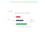 create excel dashboards, do data analysis and fix formulas