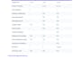 a professional admin dashboard with react and supabase