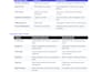 a professional admin dashboard with react and supabase