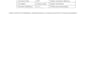 build dashboards and reports for business insights