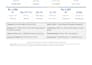 audit, review and fix errors in your financial model