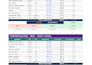 do restaurant food recipe cost engineering and menu profitability analysis