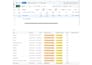 shopify growth expert meta, google tiktok ads