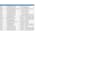 organize your data professionally