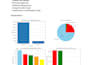 data analysis using python, pandas and matplotlib