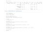 build a machine learning model in python for your dataset