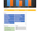 do accurate excel data cleaning, analyzing, validation