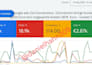 be your google ads expert and manager