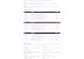 write software requirement document, brd, fsd, sdd, prd