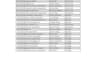 accurate data entry, copy paste, and excel data typing