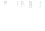 clean and visualize HR data with dashboards