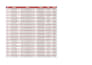 fix excel errors and do professional data cleaning