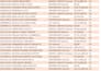 cleaning, formatting, merging ,spliting , remove  duplicating
