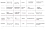 modern UI UX for mobile app