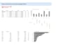provide data integration and advanced power bi or excel dashboards