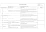 create iso 9001 quality documents and sops