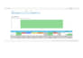 create a selenium or playwright test automation