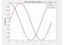 write matlab code for engineering and signal processing tasks