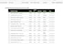 build a custom python web scraper for data extraction and automation