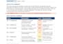 review your contract and identify legal risks