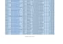 create interactive excel dashboard with charts and kpis for business reports