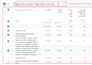 setup google analytics, ga4 ecommerce tracking, server side tracking by taggrs