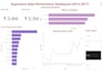 create an interactive power bi dashboard for your business data