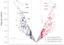 create publication quality bioinformatics figures and data visualization