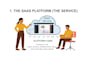 create modern flat saas illustration for startup branding