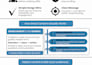 design clean and minimal data infographic