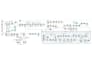 build advanced alteryx workflows and sql queries for complex data