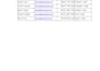 do urgent data entry, PDF to excel and word typing in 24 hours