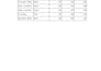 do urgent data entry, PDF to excel and word typing in 24 hours