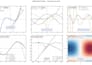 do publication ready research plots in python