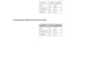 do PDF to editable file unlimited revisions