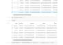 ml models for prediction, classification and data analysis