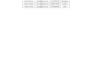 do PDF to editable file unlimited revisions