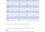 design sql, mysql, postgresql, and mongodb databases and queries