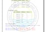 design sql, mysql, postgresql, and mongodb databases and queries