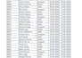 do accurate data entry in excel and ms office