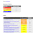 perform professional wordpress security audit and malware removal