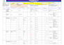 prepare automotive ppap documentation, pfmea, control plan and pfd