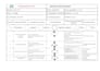 prepare automotive ppap documentation, pfmea, control plan and pfd