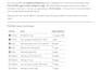 do a technical SEO audit report using screaming frog