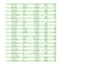 clean and format , pivot table and apply formulas