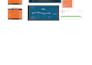 clean and format , pivot table and apply formulas