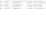 deliver high quality email lists and linkedin contacts