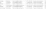 deliver high quality email lists and linkedin contacts