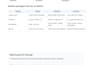 develop tinyml and aiot projects on arduino esp32 and raspberry pi
